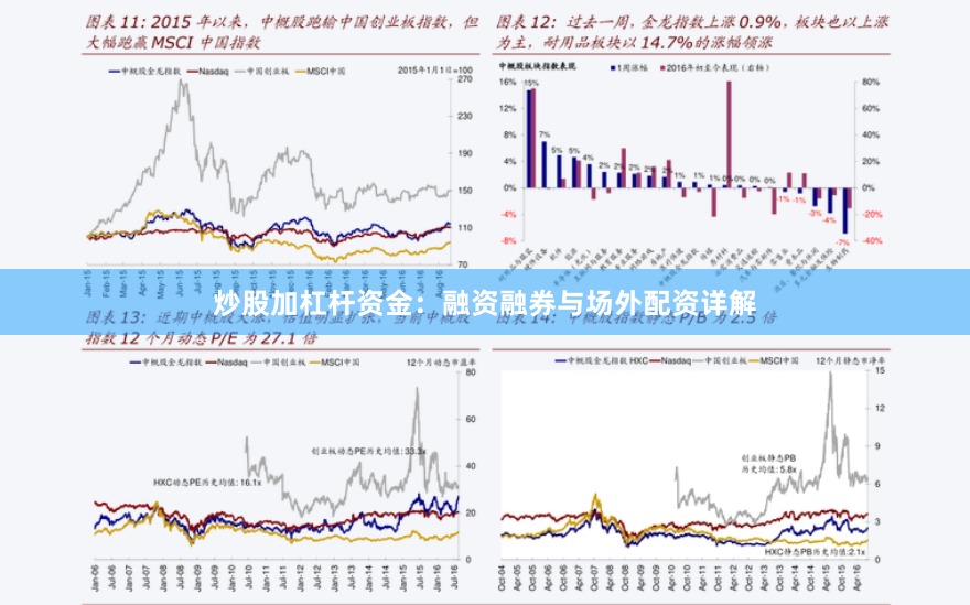炒股加杠杆资金：融资融券与场外配资详解